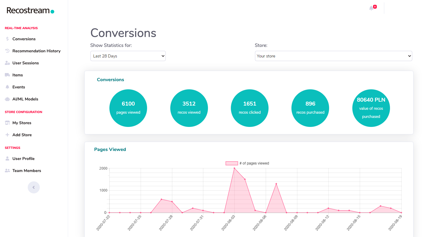 analytics recommendation system