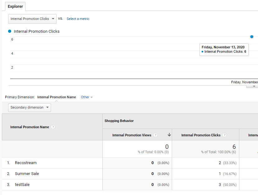 google analytics report