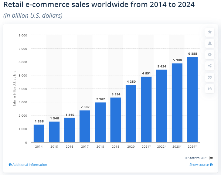 ai ecommerce