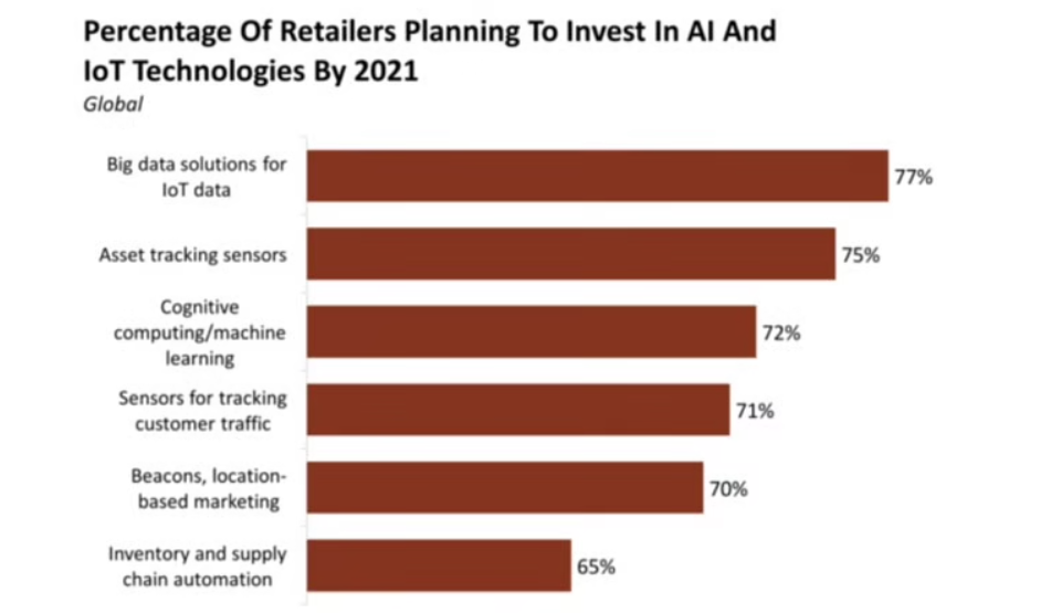 ai ecommerce