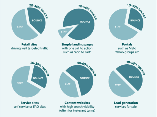 Bounce rate