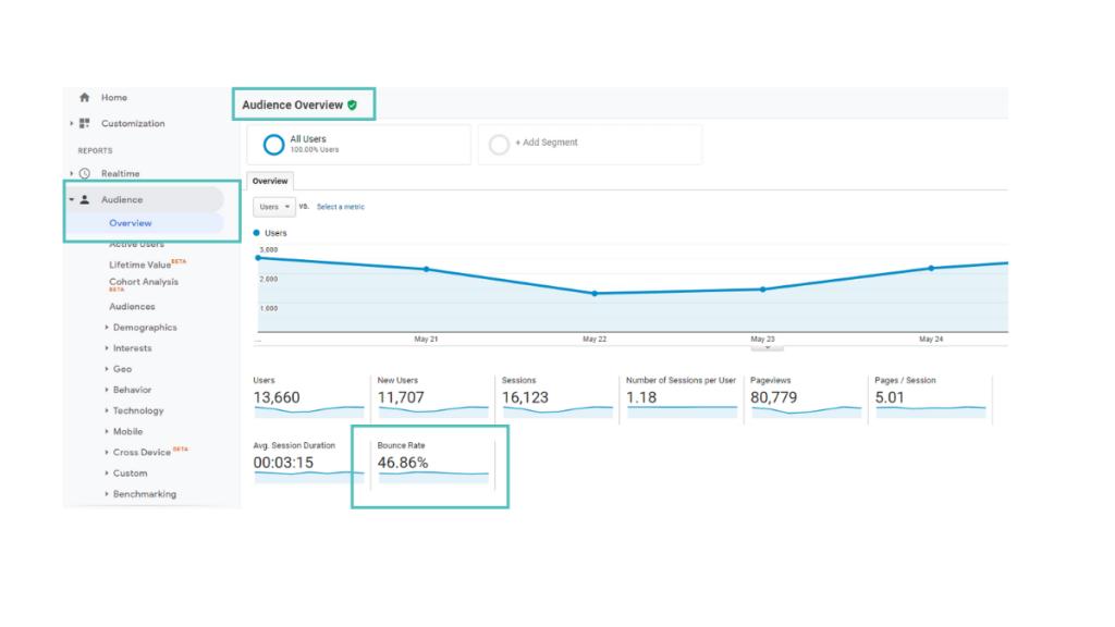Bounce rate
