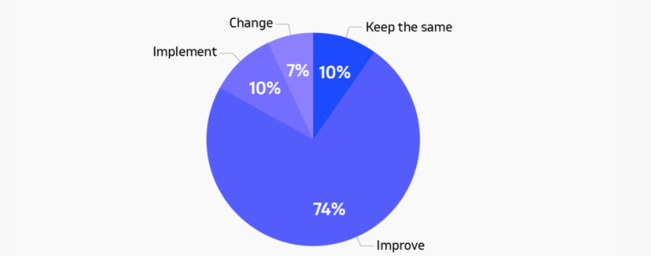 trends ecommerce 2021