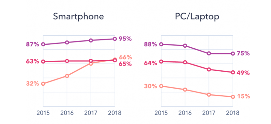 M-commerce